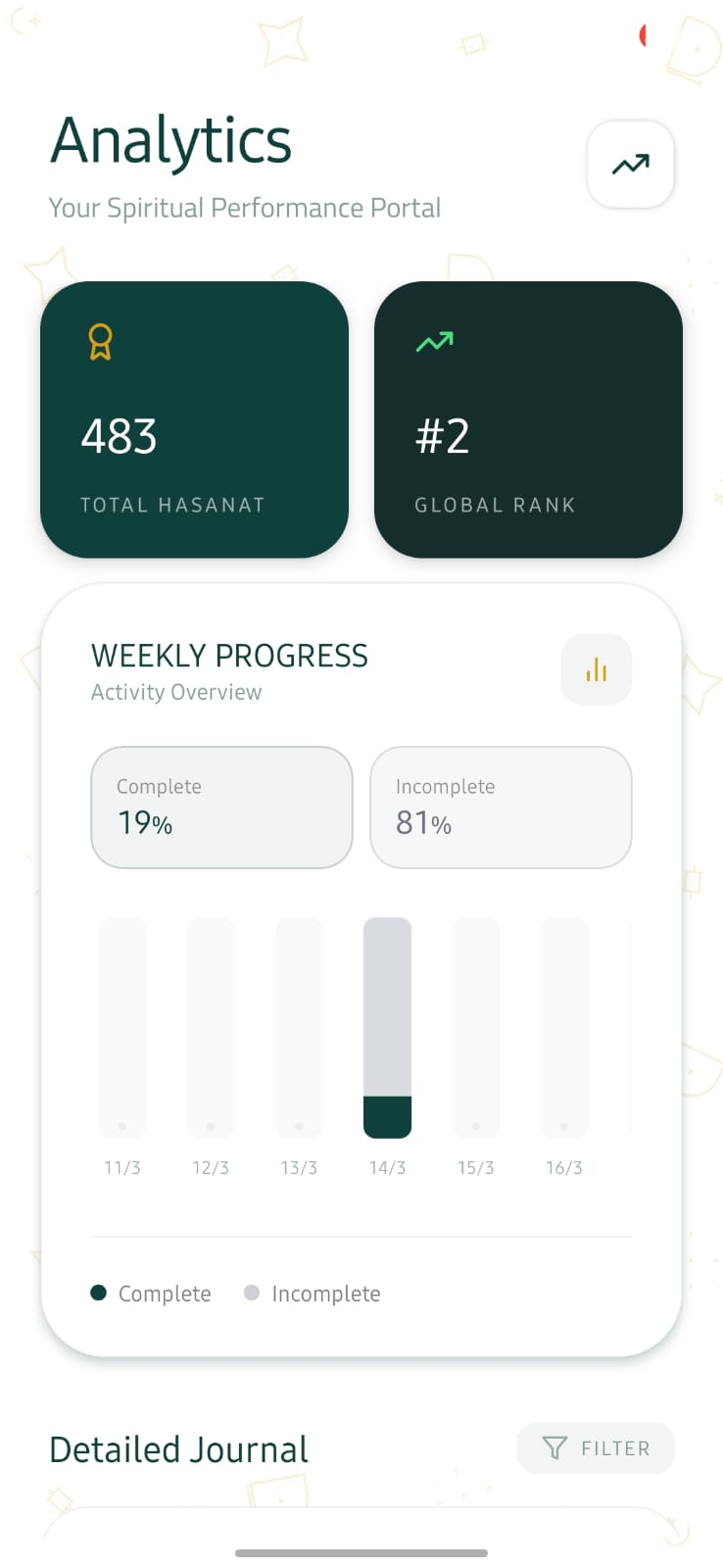Salah & Jamaat Tracking