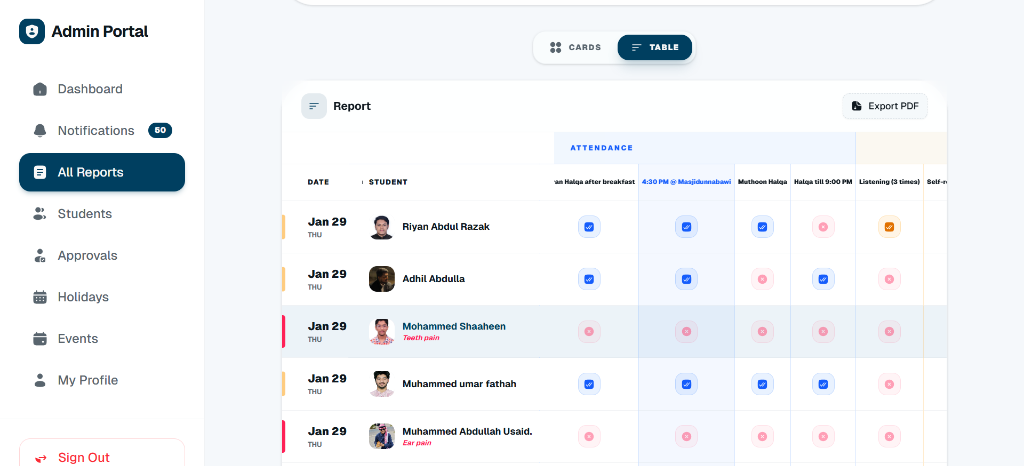 Detailed Performance Analytics