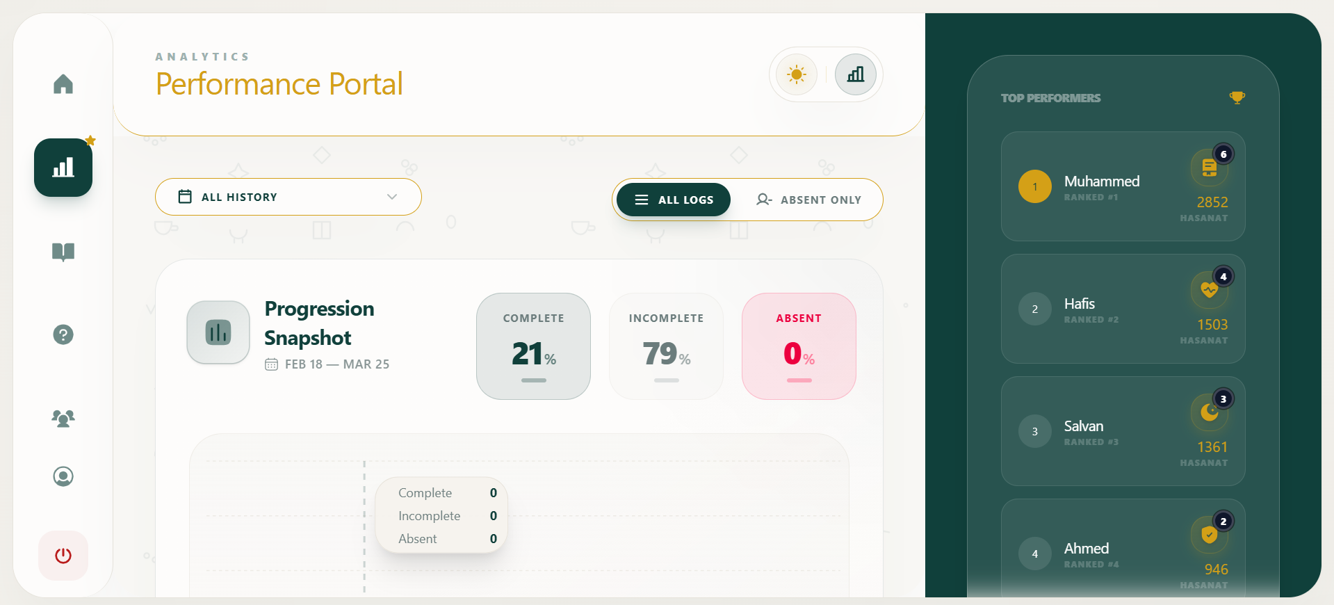U-Turn Dashboard Overview