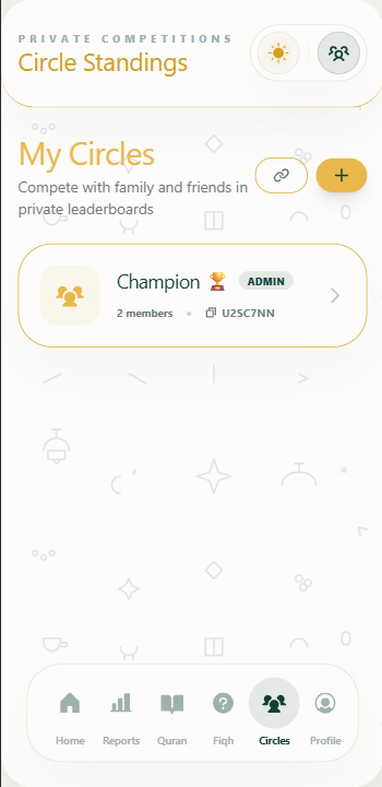 Leaderboard - Top Performers